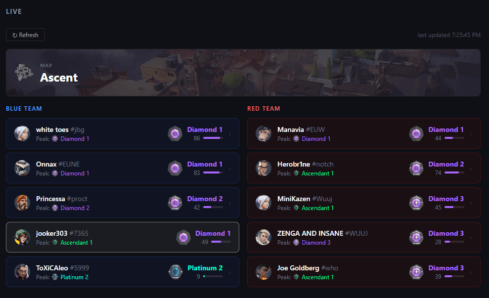 ScoutVal live match view showing both teams with each player's current rank, act peak, and rank rating